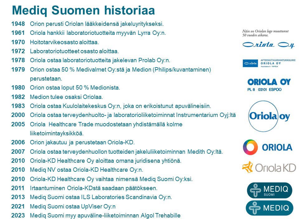 Mediq Suomen historiaa logoilla