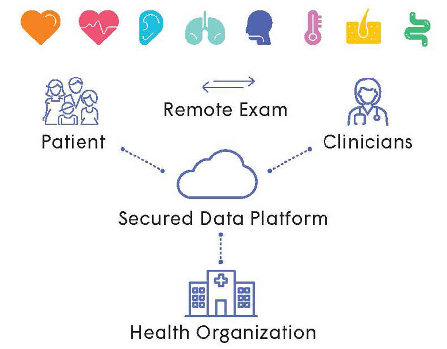 TytoCare diagnoosi etäyhteydellä