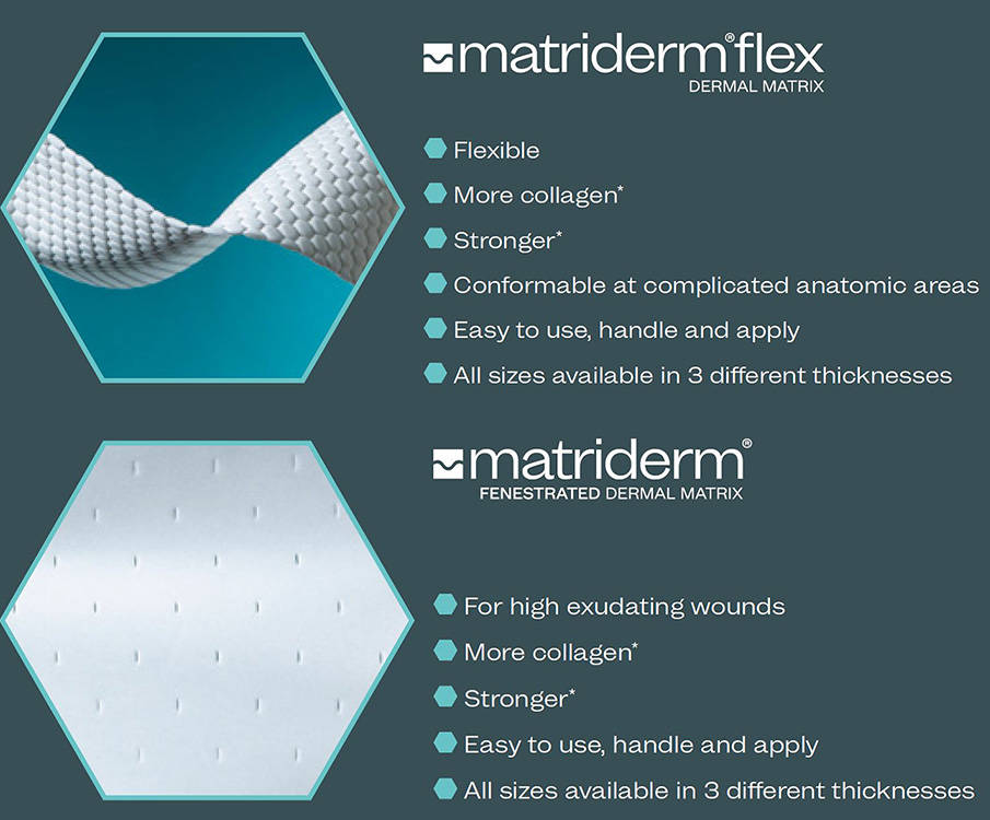 Matriderm Flex Dermal Matrix ja Matriderm Fenestrated Dermal Matrix